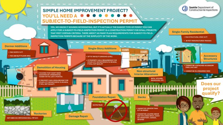 SDCI STFI Infographic
