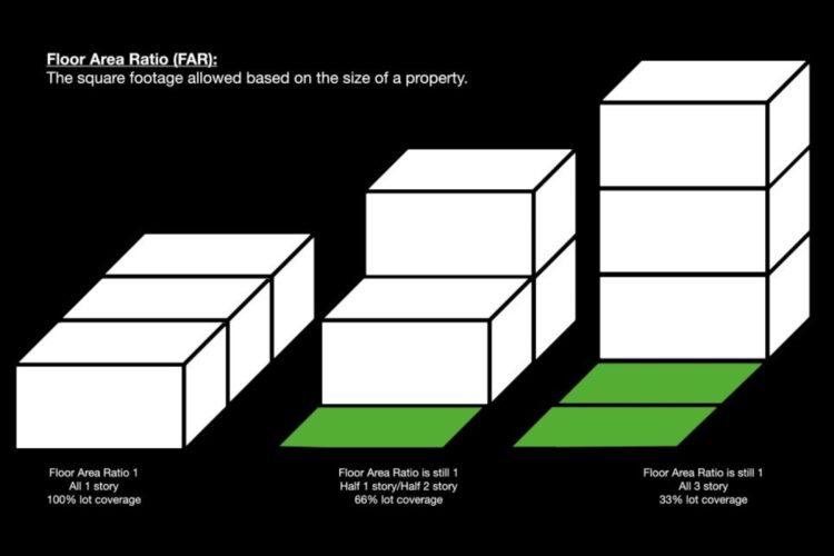 far-graphic-the-urbanist FAR graphic from The Urbanist